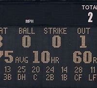 Image result for Baseball Statistics Sport