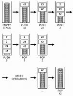 Image result for I5-3470 Tray Stack