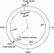 Image result for Magnetic Courses On a Chart