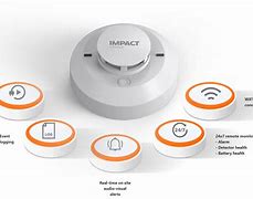 Image result for Smart ID Wi-Fi Detector