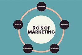 Image result for The 5 CS by Toyota