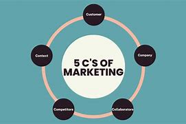 Image result for 5 CS in Love