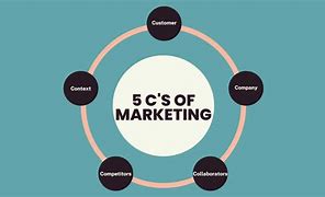 Image result for 5 CS Education