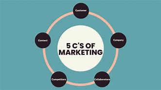Image result for 5 CS of Driving