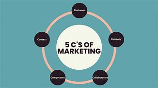 Image result for What Are the 5 CS