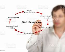 Image result for Job Search Stock Image
