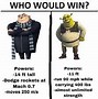 Image result for Gru Height Despicable Me