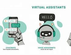 Image result for Voice Assistant Business Model