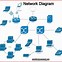 Image result for Network Diagram Pm