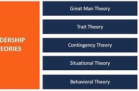 Image result for Leadership Theory Comparison Chart