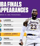 Image result for LeBron James NBA Finals Appearances