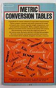 Image result for Conversion of Volume Units Table