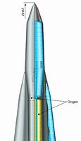 Image result for Russian R7 Rocket