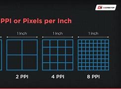 Image result for 4k Pixel Monitor
