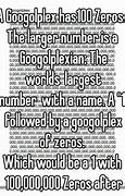 Image result for How Many Zeros in a Googol