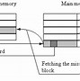 Image result for High Performance Computer Architecture