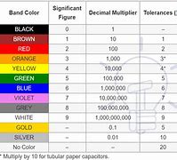 Image result for Capacitor Color Code Calculator