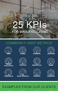 Image result for Manufacturing Quality Metrics