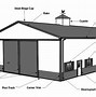 Image result for Pole Barn Color Combinations