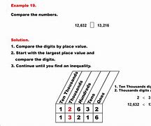 Image result for Place Value Number Comparing