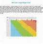 Image result for Height Weight Chart in Kg and Cm