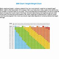 Image result for Height and Weight Graph