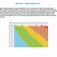Image result for Health Height Weight Chart