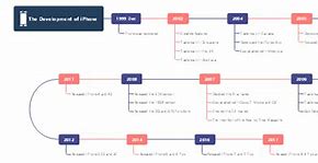 Image result for iPhone Timeline Template