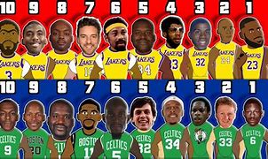 Image result for Top 10 NBA Teams