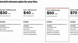 Image result for Verizon Hot Spot Prices