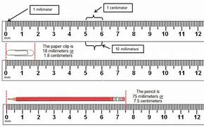 Image result for Measuring Length with Ruler