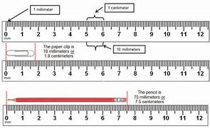 Image result for How Long Is 1.7 Cm