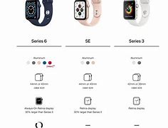 Image result for Apple Watch Package S7