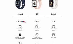 Image result for Google Maps Apple Watch