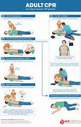Image result for What Is CPR On Adults