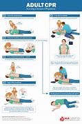 Image result for CPR Procedure Steps