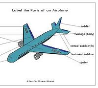 Image result for Parts of an Airplane Labeled