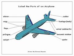 Image result for Parts of an Airplane Labeled