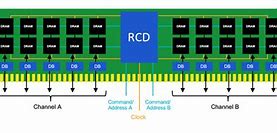 Image result for JEDEC DDR5 RAM