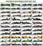 Image result for Indycar Evolution Poster
