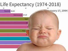 Image result for Comparison of Life Expectancy From the Creation of the NHS to Now