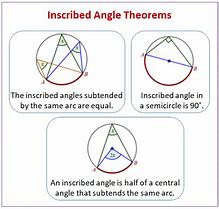 Image result for Arc Theorems