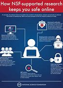 Image result for Cyber Security Research