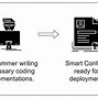 Image result for Contract Management Plan Template