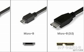 Image result for Micro USB AB SS