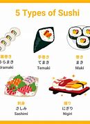 Image result for Best Japanese Food