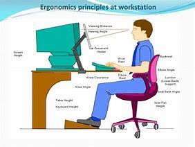 Image result for Ergonomics Presentation