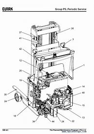 Image result for Clark Forklift Manual PDF