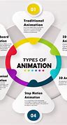 Image result for Different Types of Animation