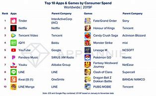 Image result for Top 10 App Games